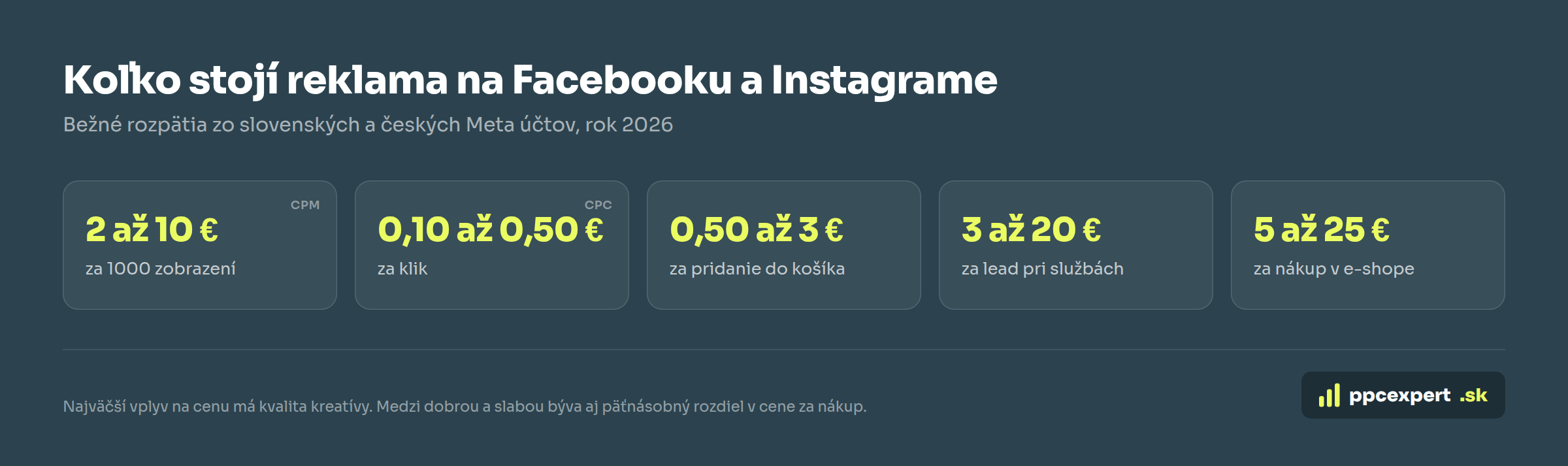Koľko stojí reklama na Facebooku a Instagrame, prehľad cien za zobrazenia, klik a nákup