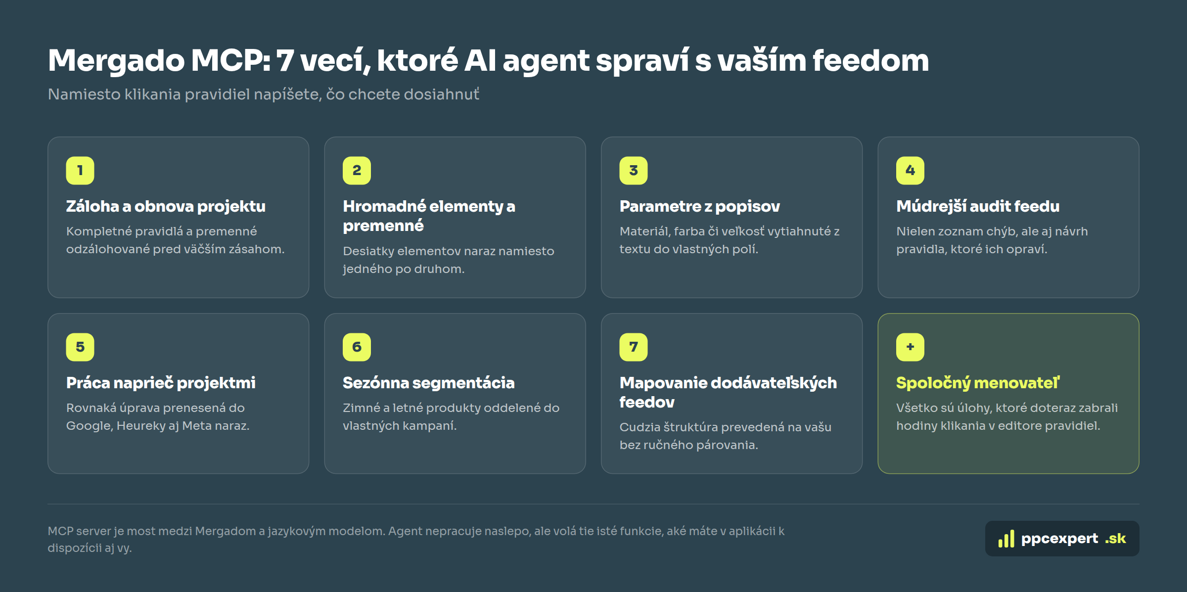 Mergado MCP a sedem využití AI agenta pri úprave produktového feedu