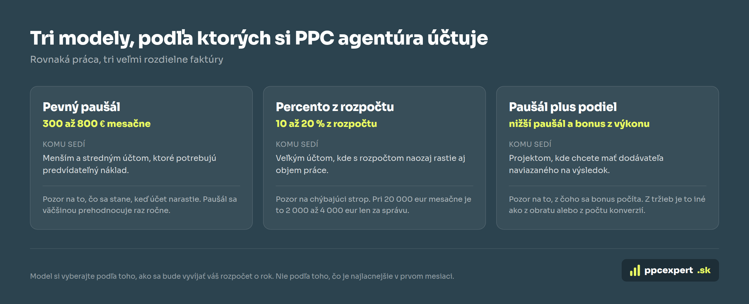Tri modely, podľa ktorých si PPC agentúra účtuje správu kampaní